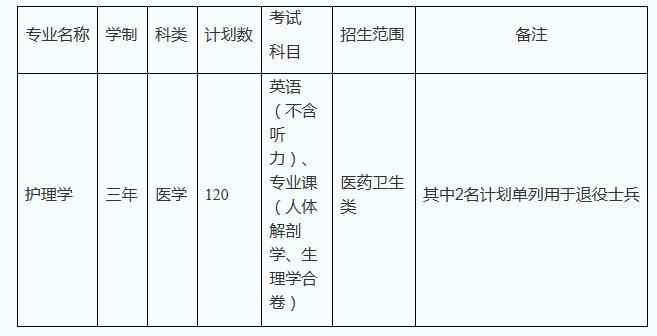 招生专业及计划 招生专业及计划