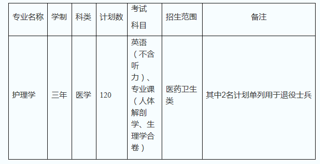 招生专业及计划