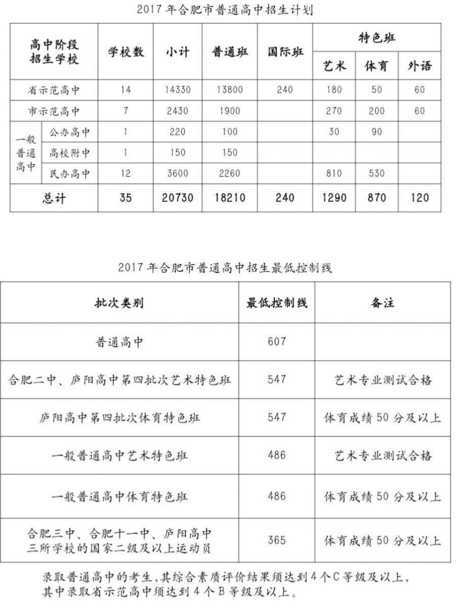 合肥普通高中最低控制录取分数线607分 合肥普通高中最低控制录取分数线607分